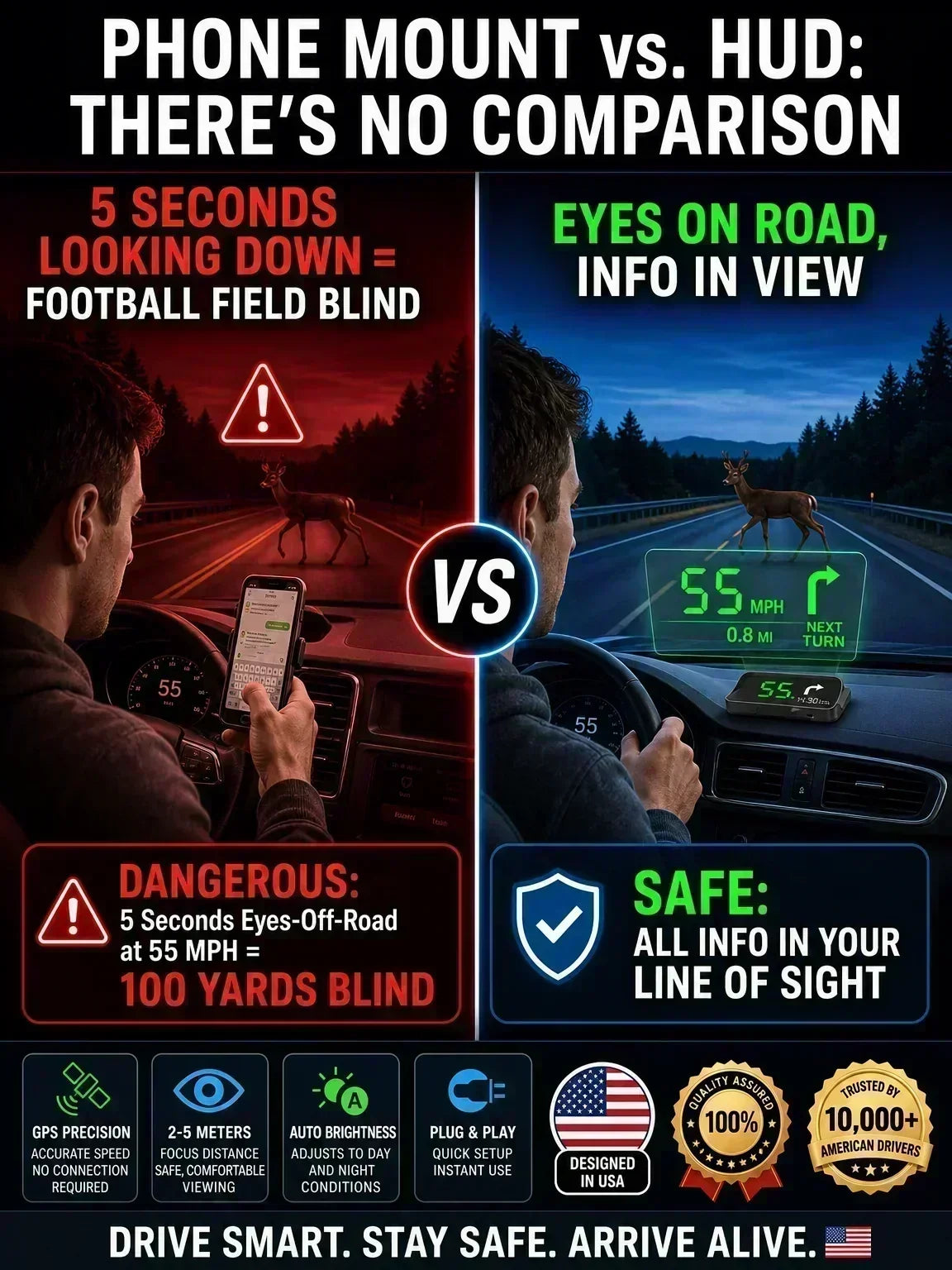 🚗50% OFF NOW! Head-Up Display Car GPS Digital Speedometer – Traffic Light Countdown & Red Light Camera Alert HUD, Universal Driver Safety Warning Device to Avoid Tickets for City Driving