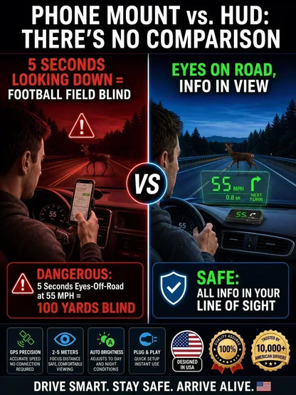 🚗50% OFF NOW! Head-Up Display Car GPS Digital Speedometer – Traffic Light Countdown & Red Light Camera Alert HUD, Universal Driver Safety Warning Device to Avoid Tickets for City Driving