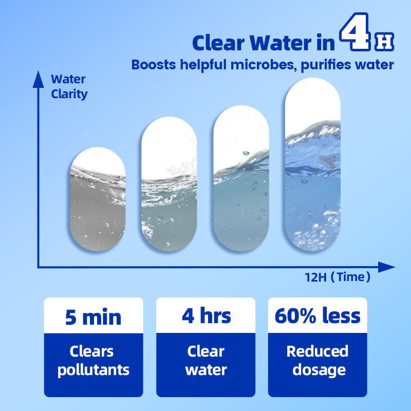 Fish Tank Water Purifier Algae Remover