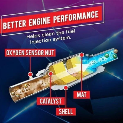 Automobile Catalysis to Remove Carbon Deposits