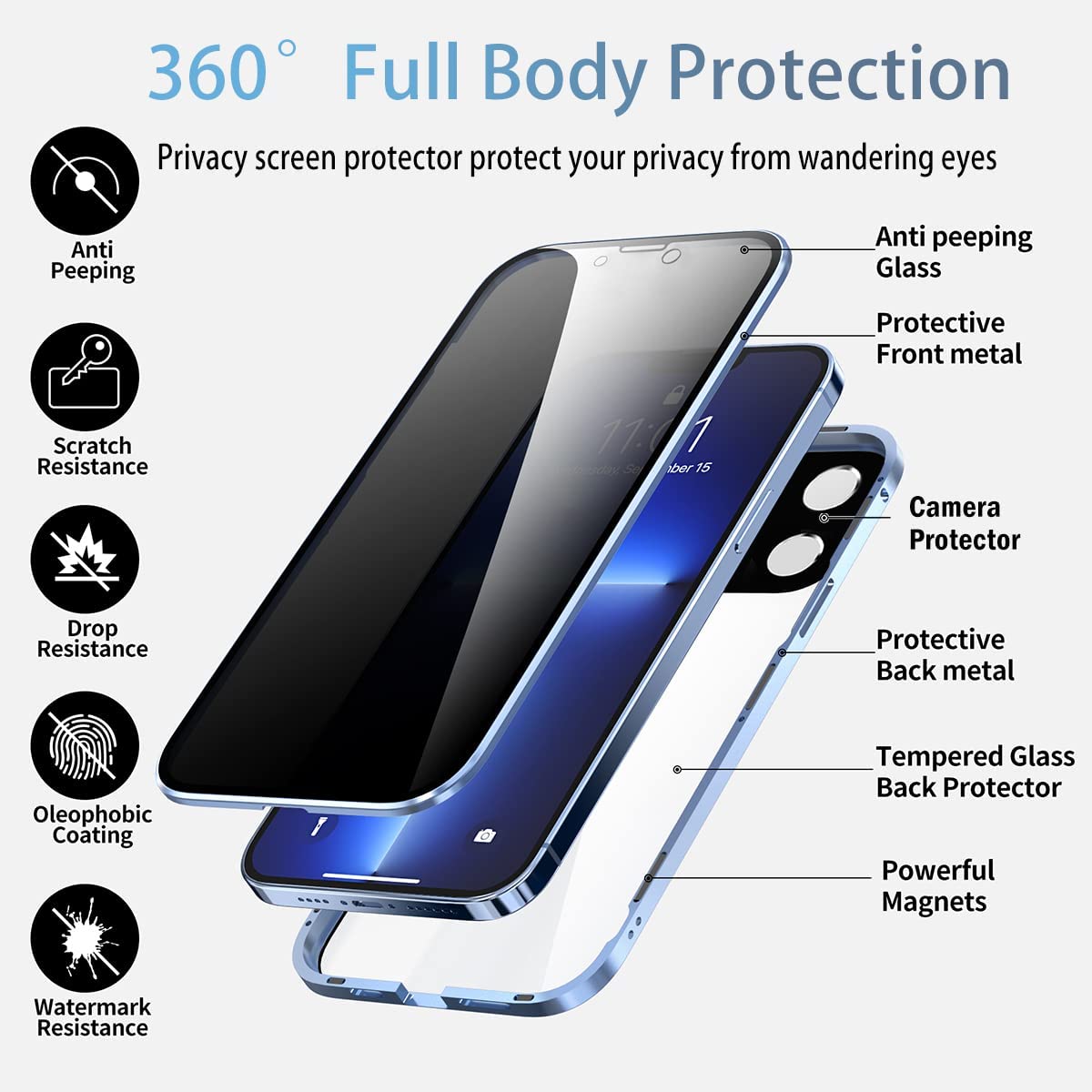 Magnetic double-sided privacy glass phone case for iPhone series