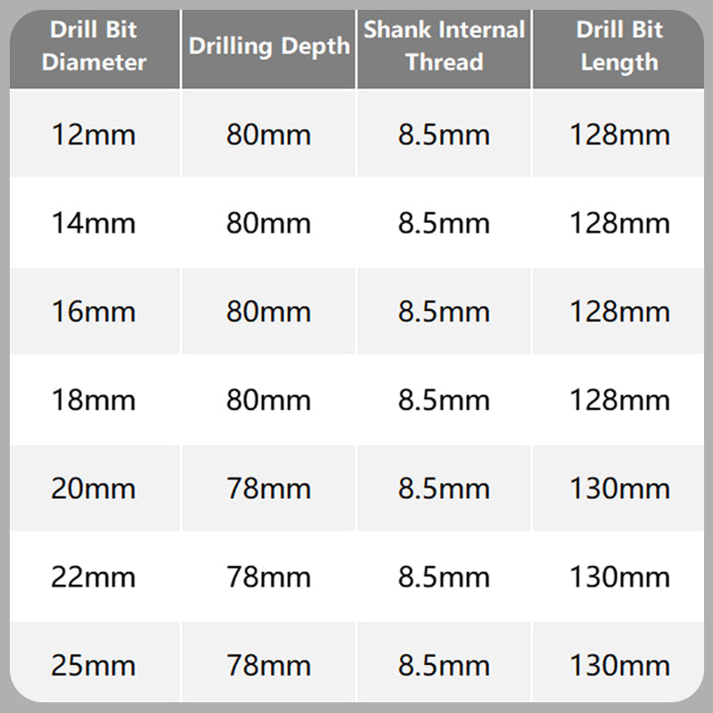 Multifunctional Carbon Steel Twist Smooth Drill Bit