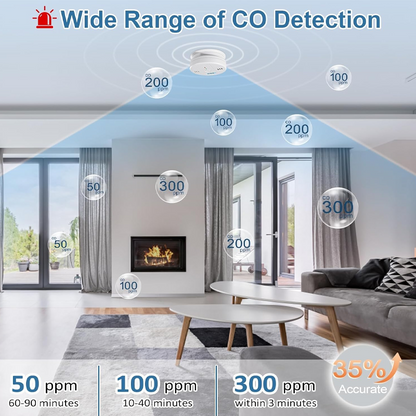 🔥Limited Time Promotion 50% OFF🔥High-Accuracy Carbon Monoxide Detector Alarm