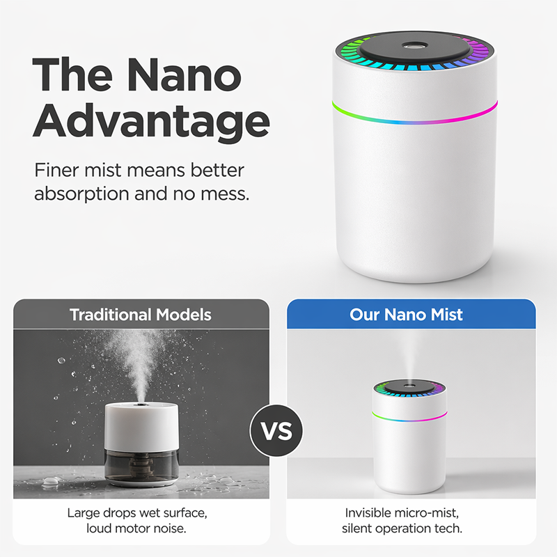 Mini USB Air Humidifier with Colorful Light for Bedroom and Car